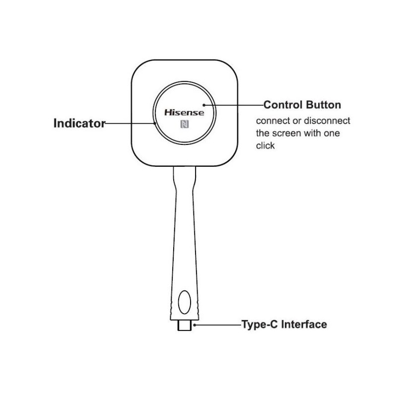 Mobile USB-C WiFi Dongle HT005