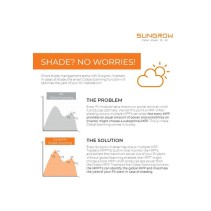 Inverter SunGrow 15kW